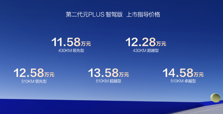 增配降价、全面焕新！售11.58万元起，第二代元PLUS智驾版上市