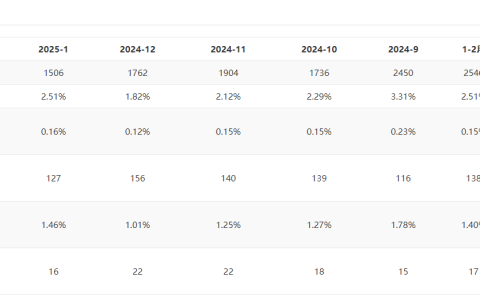 作为百公里油耗不足10升的越野车，全新丰田普拉多为何销量平平？