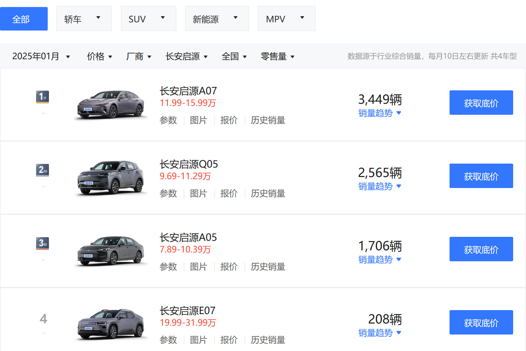 “急救”，长安启源Q07插图1