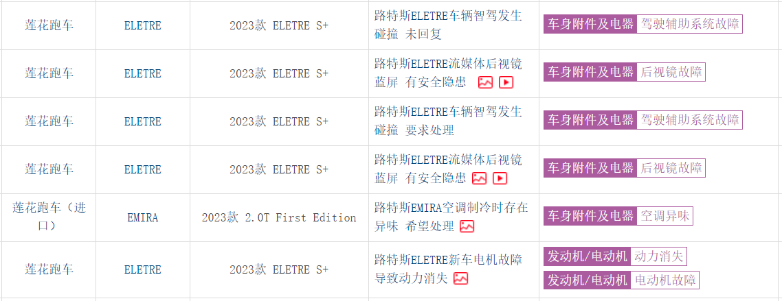 被SU7 Ultra一刀封喉的莲花跑车,不只销量差,还有这些问题!插图5 被SU7 Ultra一刀封喉的莲花跑车,不只销量差,还有这些问题!插图5