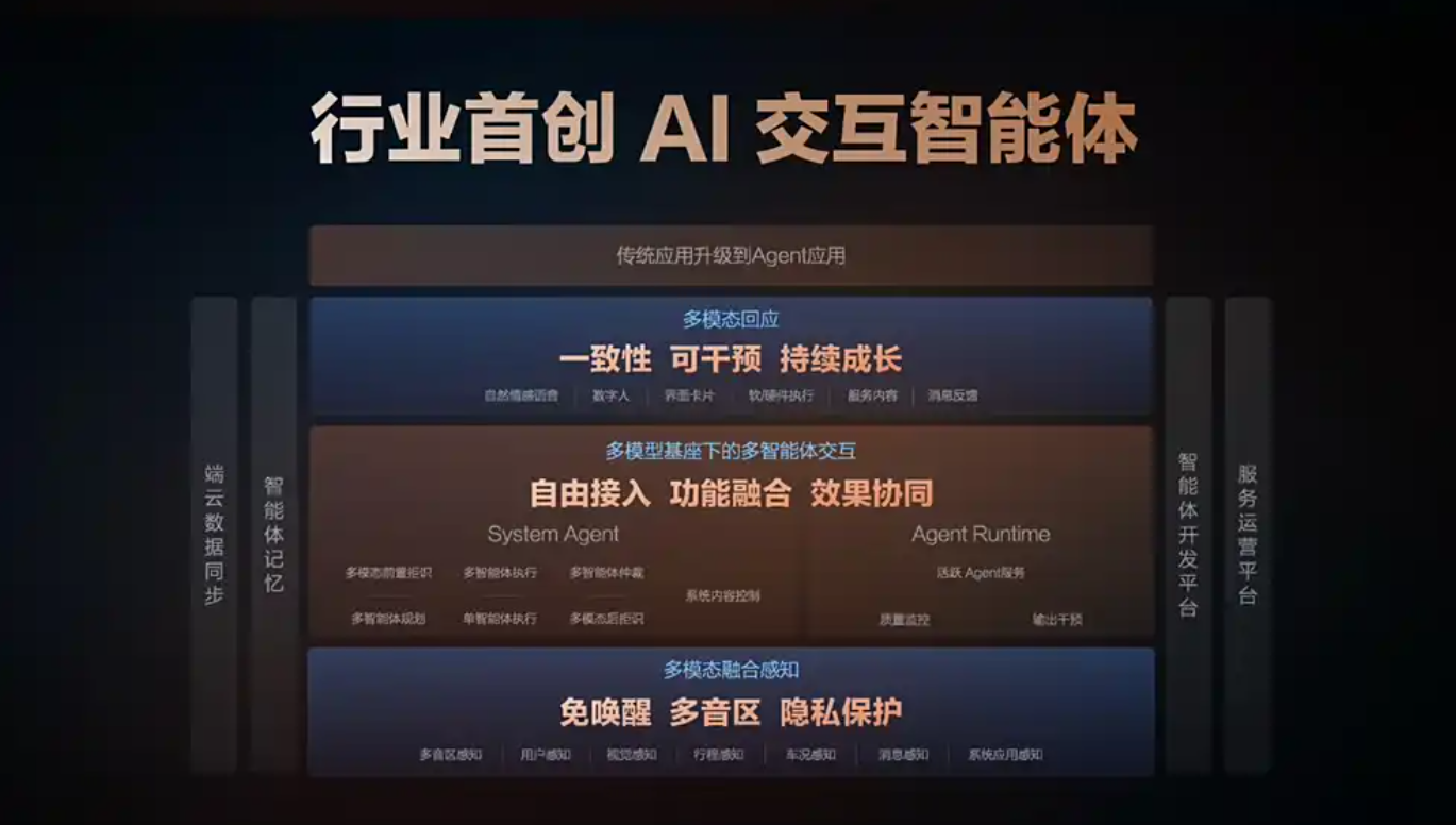 无触控交互新时代，智己汽车联合阿里斑马智行发布IM AIOS生态座舱插图2