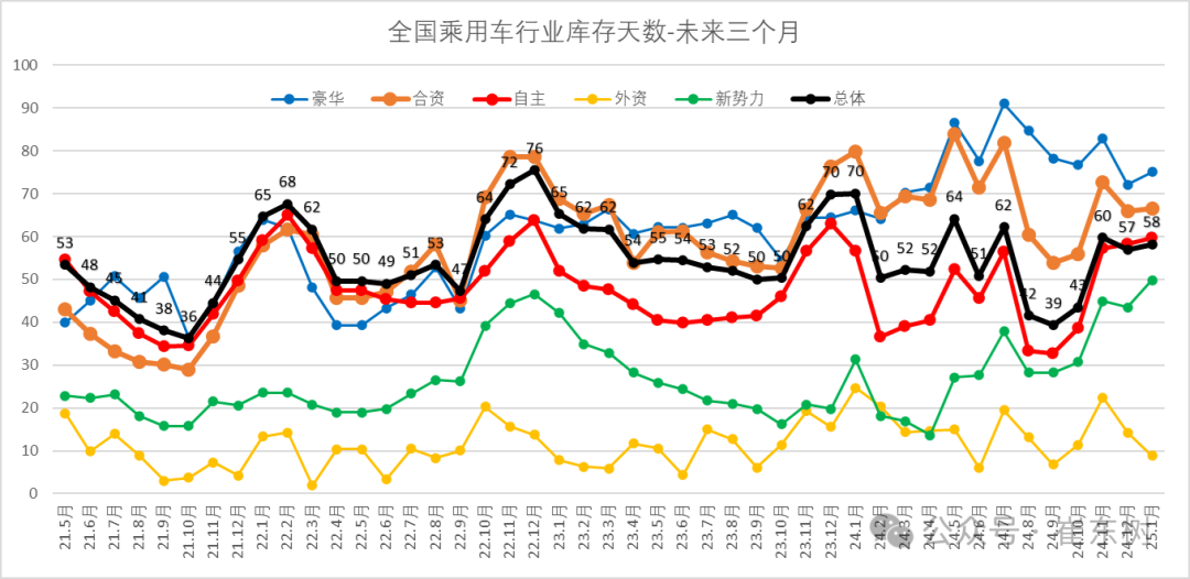 价格战打了两年,全国4S店还有299万台库存车?插图6 价格战打了两年,全国4S店还有299万台库存车?插图6