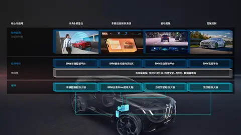 别的车都是大屏HUD，可宝马偏偏不这么做！