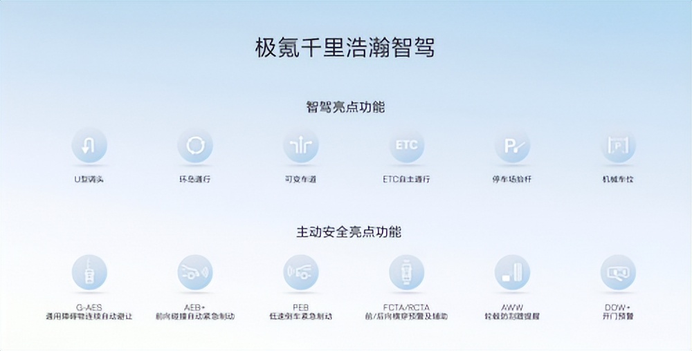 从车位到车位，极氪千里浩瀚智驾来了