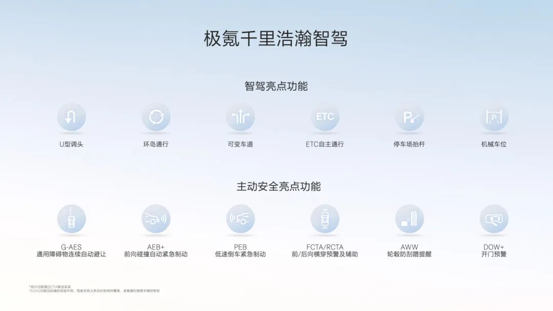 1晚3场发布会扎堆，智驾战又升级了插图4