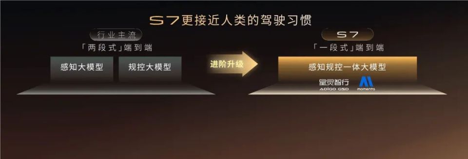 配置天际线 价格地平线 传祺向往S7限时价 16.98万-22.38万正式上市插图15 配置天际线 价格地平线 传祺向往S7限时价 16.98万-22.38万正式上市
