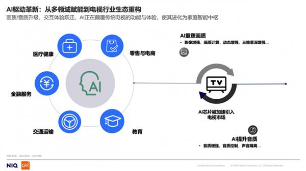 中关村在线联合GfK发布《开启客厅娱乐新时代  AITV消费趋势白皮书》