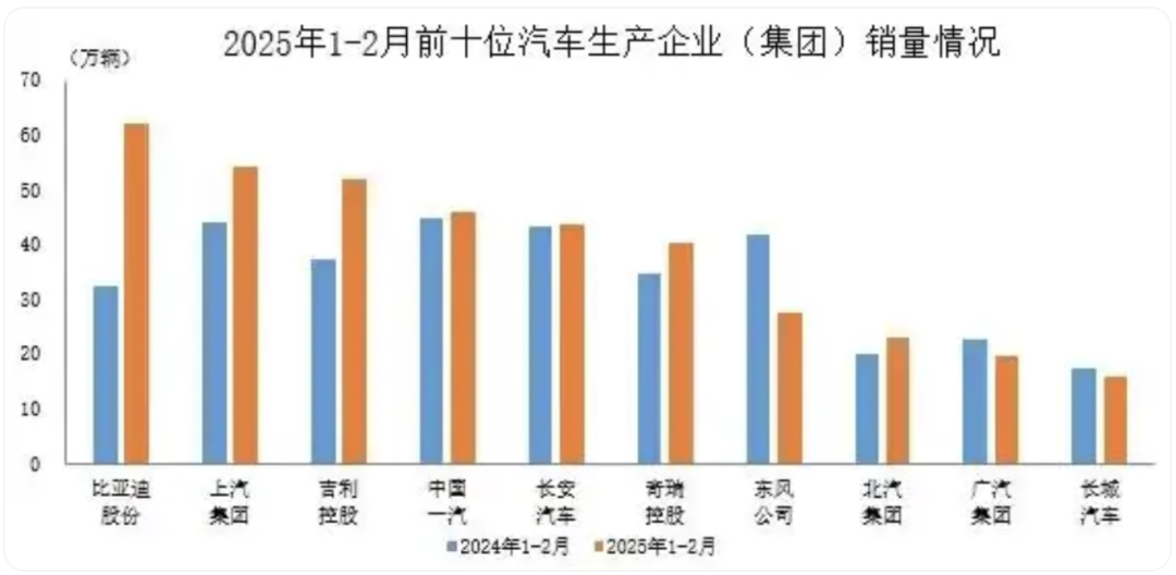 前10名玩家分走8成蛋糕，剩下的都要思考怎么活