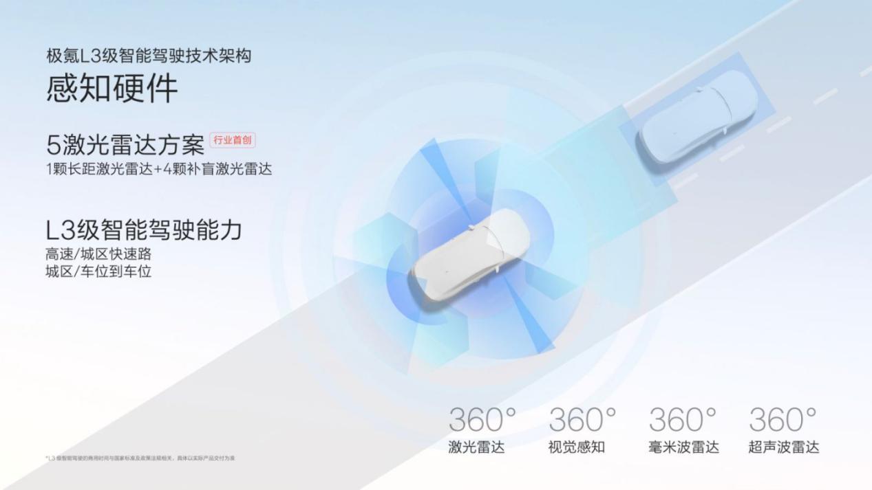极氪发布千里浩瀚智驾三大核心技术，L3级智驾车型上海车展亮相插图4