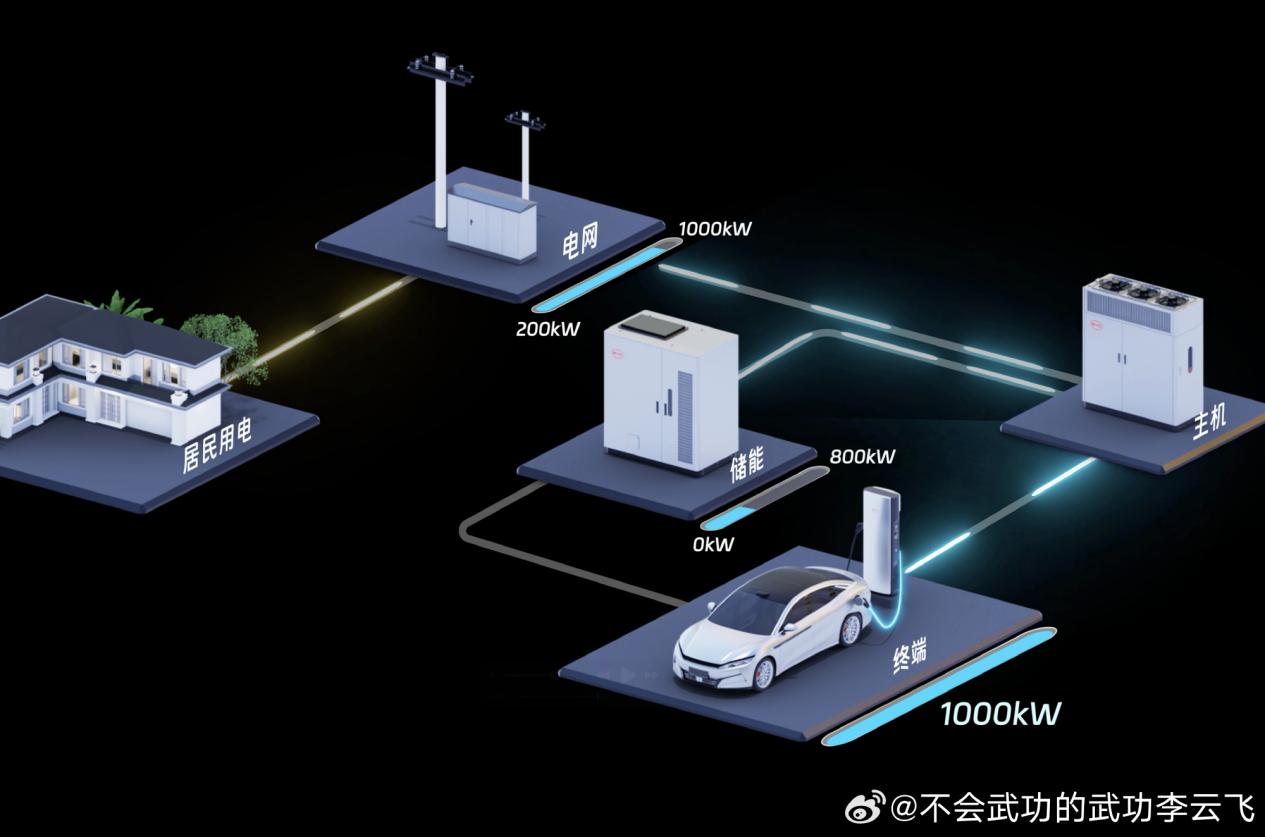 当中国技术定义未来出行文明 破界者比亚迪重构全球汽车产业版图插图12