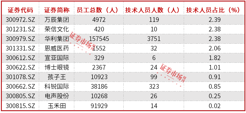 博士眼镜拟发行可转债，升级线下渠道、加码智能眼镜业务