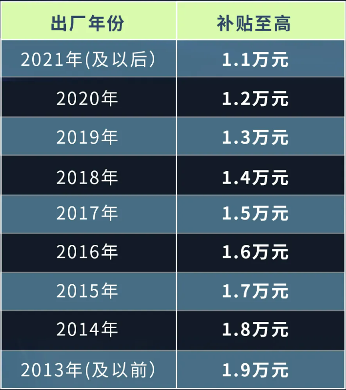 拒绝情绪消费，一汽丰田诚意推出时光焕新计划，为合资价值正名插图1