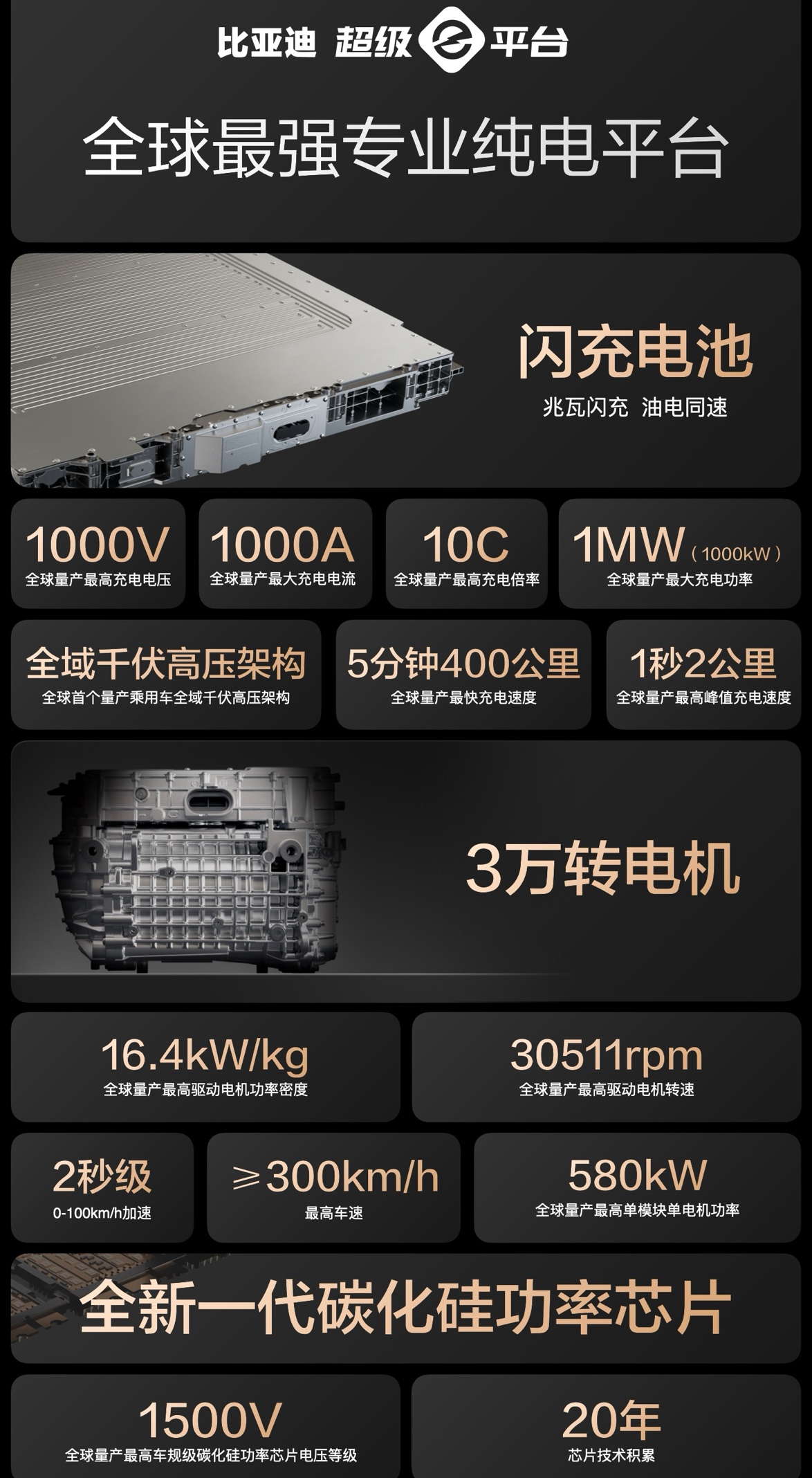 比亚迪兆级闪充，开启电动车"出行自由"时代