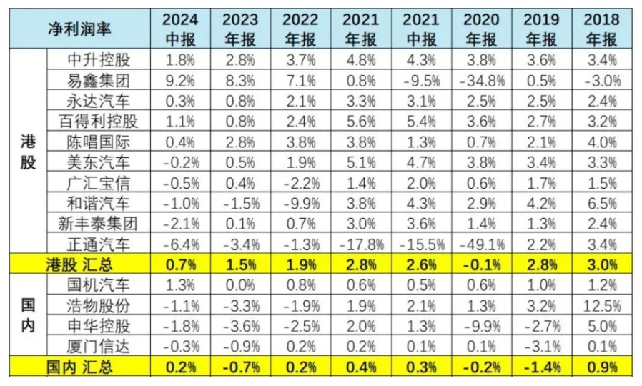 又一百强经销商集团崩了，行业寒冬正在刺痛消费者插图5