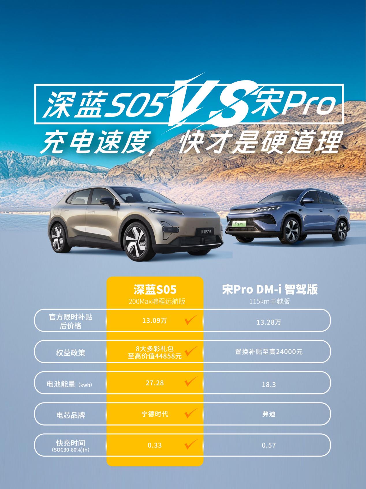 增程VS插混,深蓝S05对上宋Pro DMi,15万预算,选谁更值?插图2 增程VS插混,深蓝S05对上宋Pro DMi,15万预算,选谁更值?插图2