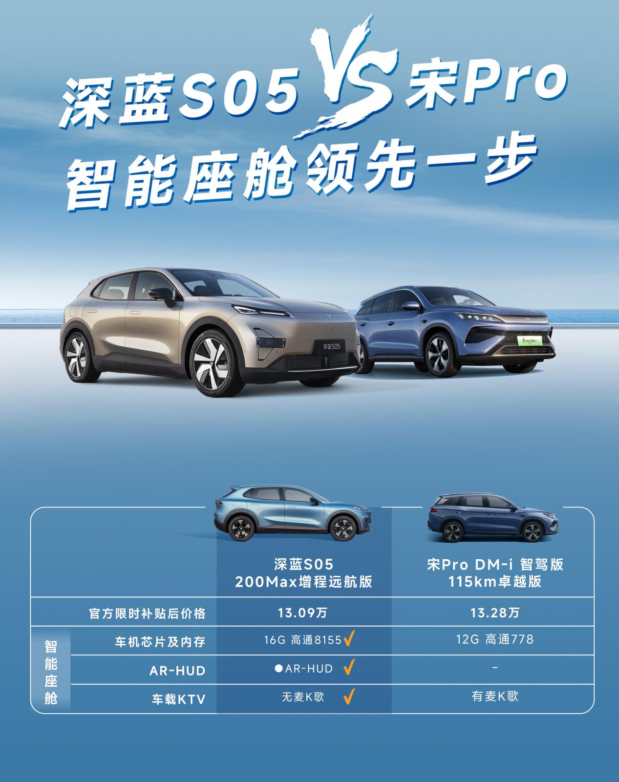 增程VS插混,深蓝S05对上宋Pro DMi,15万预算,选谁更值?插图11 增程VS插混,深蓝S05对上宋Pro DMi,15万预算,选谁更值?插图11