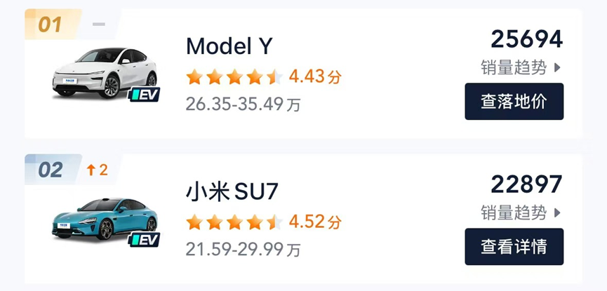 降维打击!小米华为用手机营销战法血洗车圈!插图13 降维打击!小米华为用手机营销战法血洗车圈!插图13