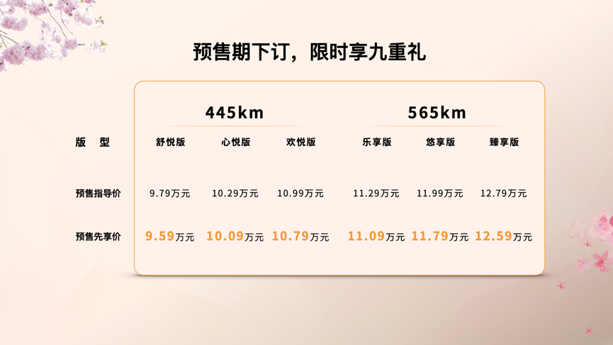 一汽奔腾纯电SUV悦意03预售先享价9.59万元起丨穆杉车话插图 一汽奔腾纯电SUV悦意03预售先享价9.59万元起丨穆杉车话插图