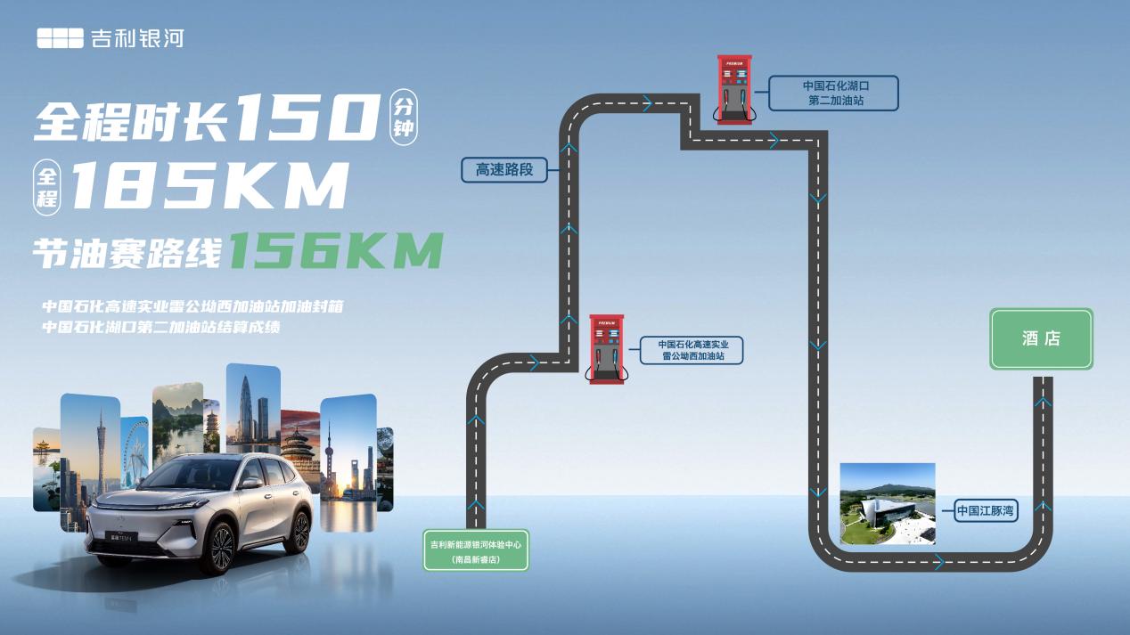 全民试星舰 全民测 3L” 吉利银河星舰 7EM-i 节油挑战赛In南昌精彩呈现插图1 全民试星舰 全民测 3L” 吉利银河星舰 7EM-i 节油挑战赛In南昌精彩呈现插图1