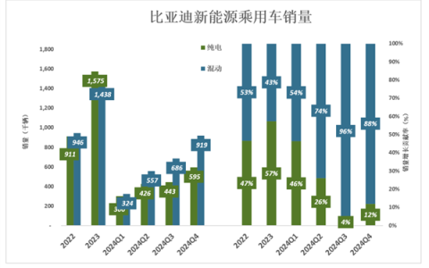 比亚迪还没赢麻