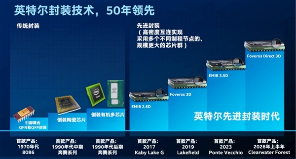 英特尔先进封装：助力AI芯片高效集成的技术力量