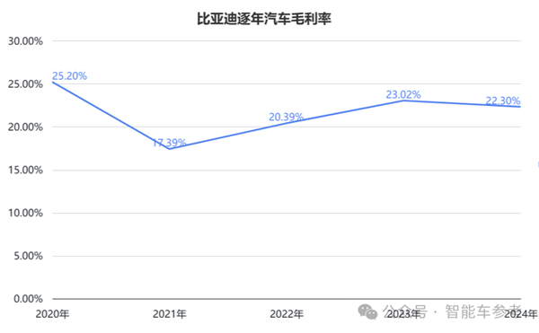 国内每卖3辆新能源车就有1辆比亚迪 单车收入14万5