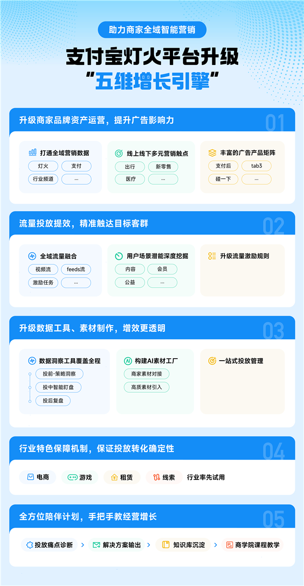 加速流量商业化 支付宝：AI能力融入智能营销全链路