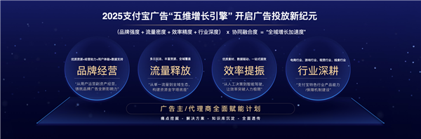 加速流量商业化 支付宝：AI能力融入智能营销全链路