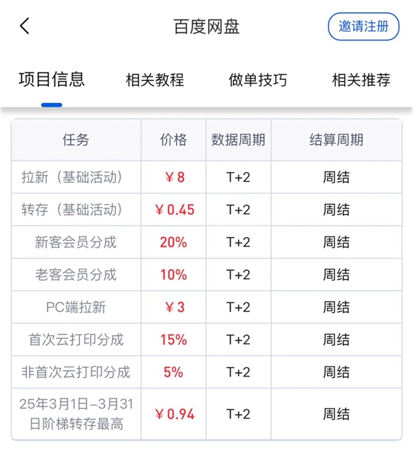 为啥网上那么多人在卖1分钱的东西！我发现了个大秘密