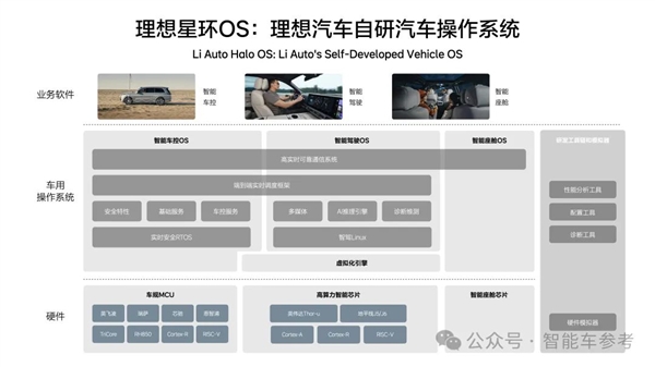 理想自研操作系统星环OS亮相即开源：“帮行业每年省200亿”
