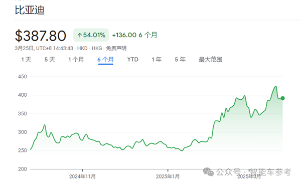 国内每卖3辆新能源车就有1辆比亚迪 单车收入14万5