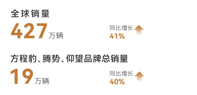 比亚迪史上最强财报背后的奥秘：“优等生鼓励型市场”原则插图3