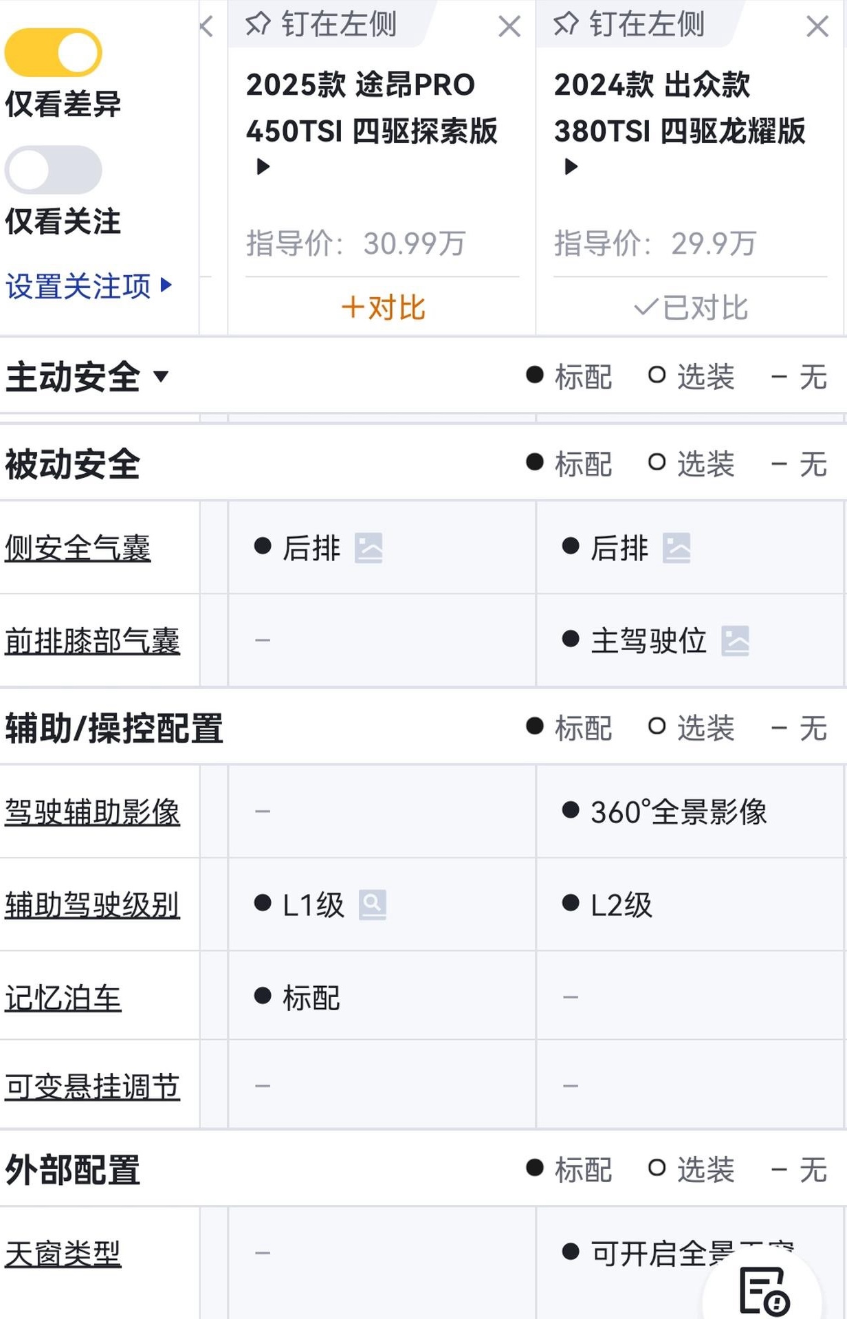 上汽大众途昂 Pro一口价直降4万元，是“败家”还是“套路”插图5