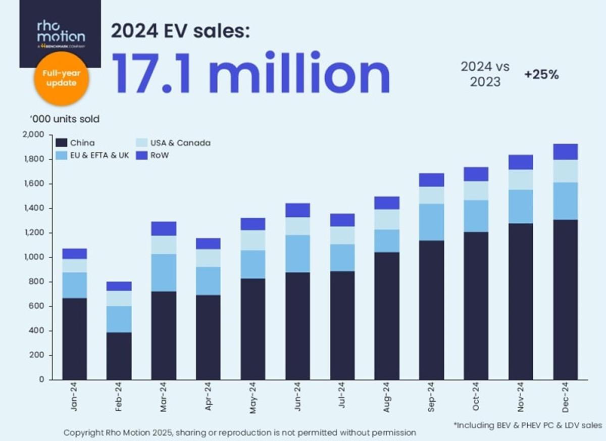 比亚迪2024财报亮眼！新能源龙头的“全能进化”之路插图3