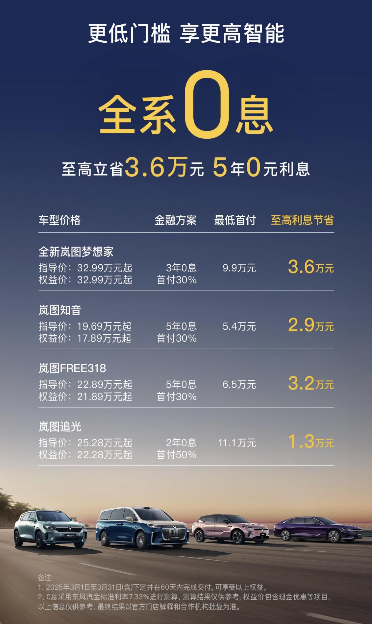 家用舒适公用体面:梦想家车主画像曝光,私人用户推荐率84.2%创行业新高插图1 家用舒适公用体面:梦想家车主画像曝光,私人用户推荐率84.2%创行业新高插图1