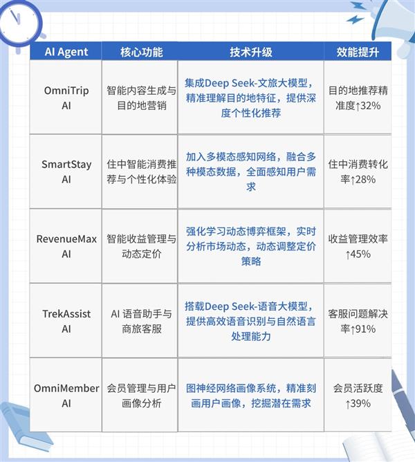 OmniTrek AI 引擎：全域打通  引领全球文商旅产业新纪元