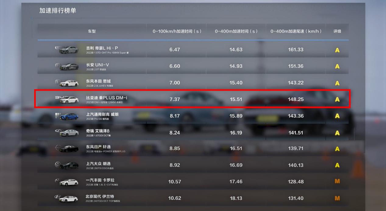 为什么说打败日系车的不是德系，而是比亚迪？燃油车愈发不受待见插图4