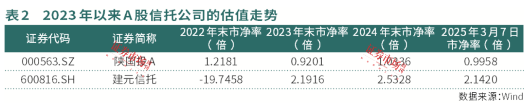 陕国投A拟定增38亿元，股民关注资产注入、分红，延期信托产品兑付有望加快