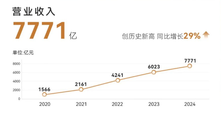 比亚迪史上最强财报背后的奥秘：“优等生鼓励型市场”原则插图