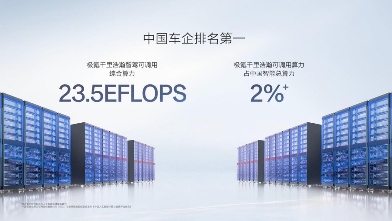 极氪发布千里浩瀚智驾三大核心技术，L3级智驾车型上海车展亮相插图7