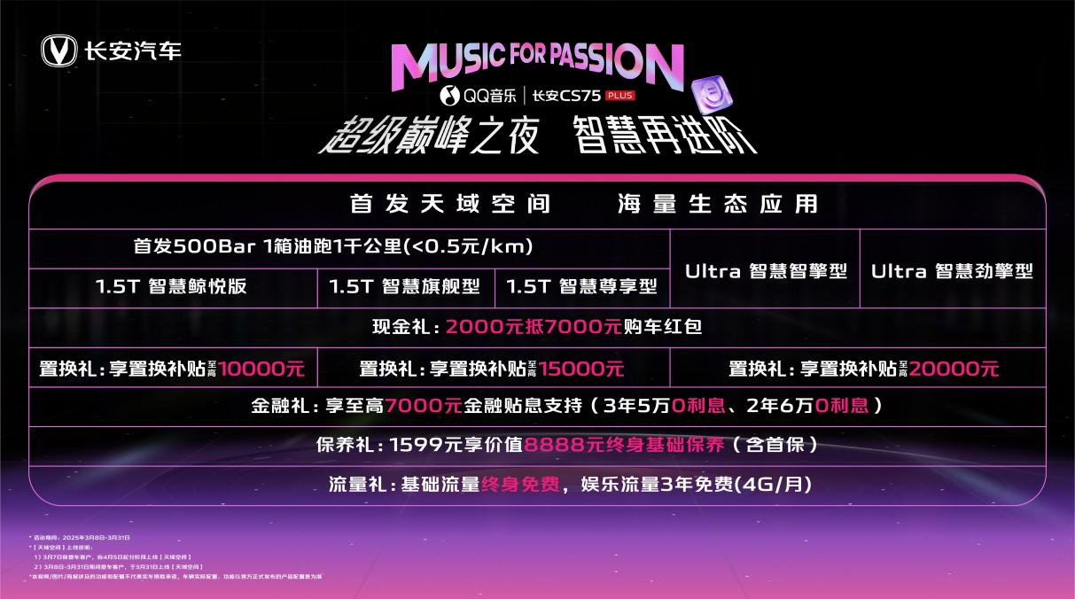 每公里不到5毛钱！第四代CS75PLUS升级天域空间，下订享至高近40000元优惠！插图1