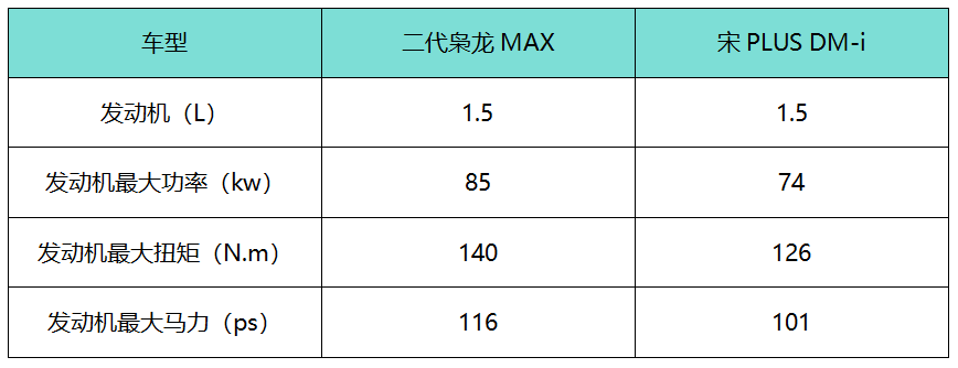 纯视觉智驾+第二代Hi4上车 二代哈弗枭龙MAX预售13.88万起插图20