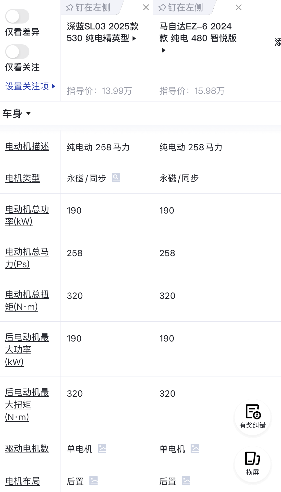 都是售价998，为什么长安马自达EZ-6的营销“招骂”插图4