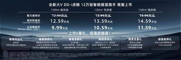 限时权益价12.59万元起 启辰全新大V DD-i虎鲸领潮上市