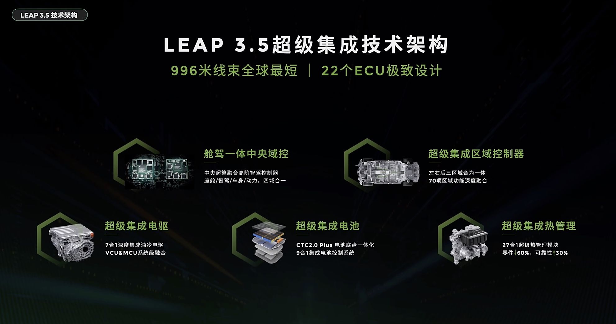 预售10.98万起、1小时订单破15010辆，零跑B10要掀桌子？插图9