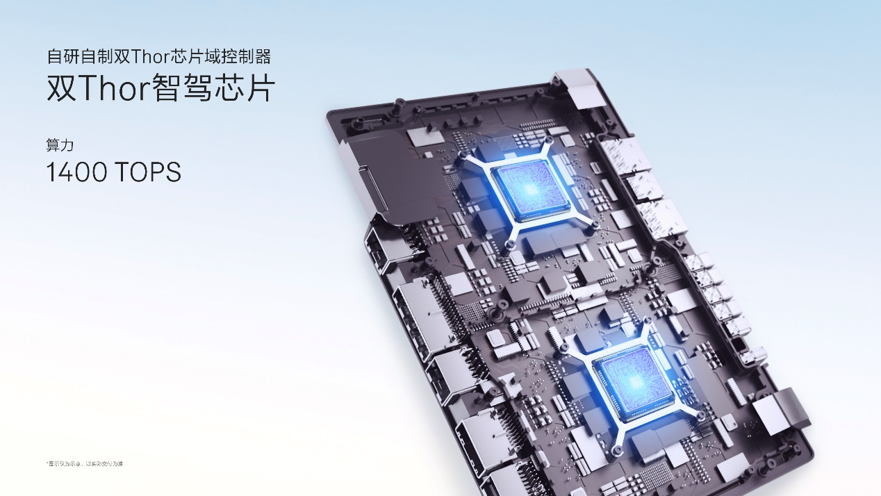 极氪发布千里浩瀚智驾三大核心技术，L3级智驾车型上海车展亮相插图6