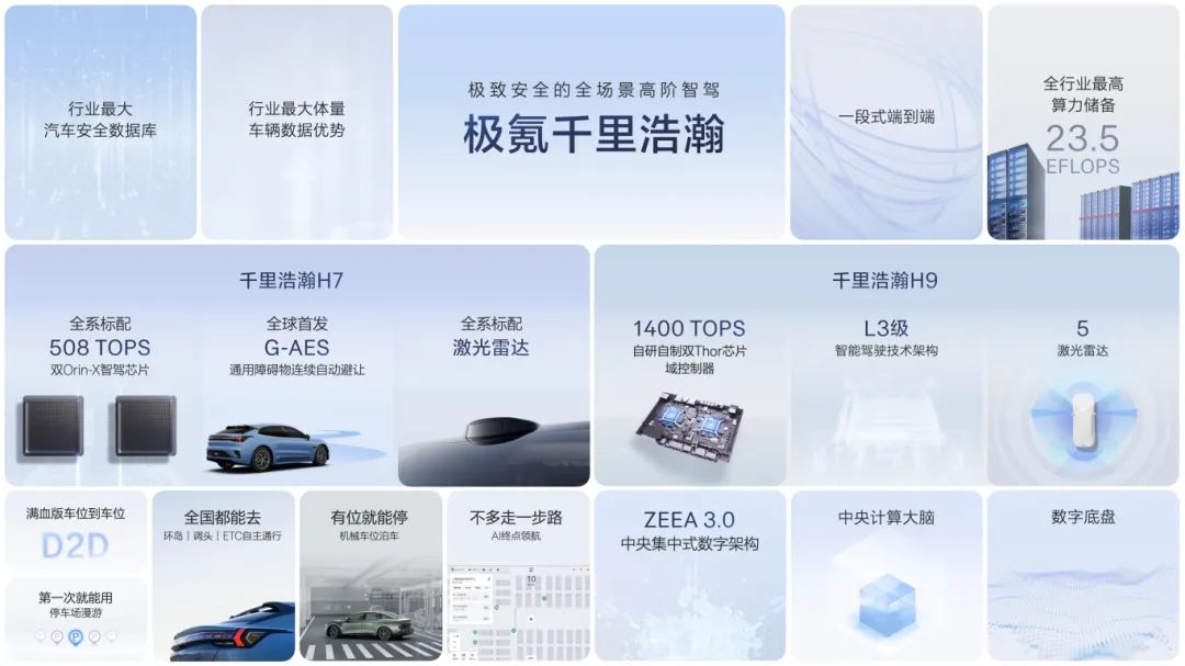 1晚3场发布会扎堆，智驾战又升级了插图3