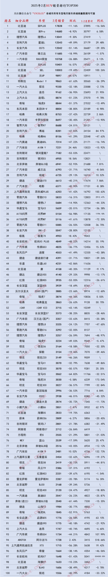 2月250款车终端销量榜:轿车、MPV榜换冠军了?插图1 2月250款车终端销量榜:轿车、MPV榜换冠军了?插图1