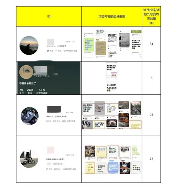 商业诋毁零容忍  九号公司开启法律维权模式并奖励线索举报