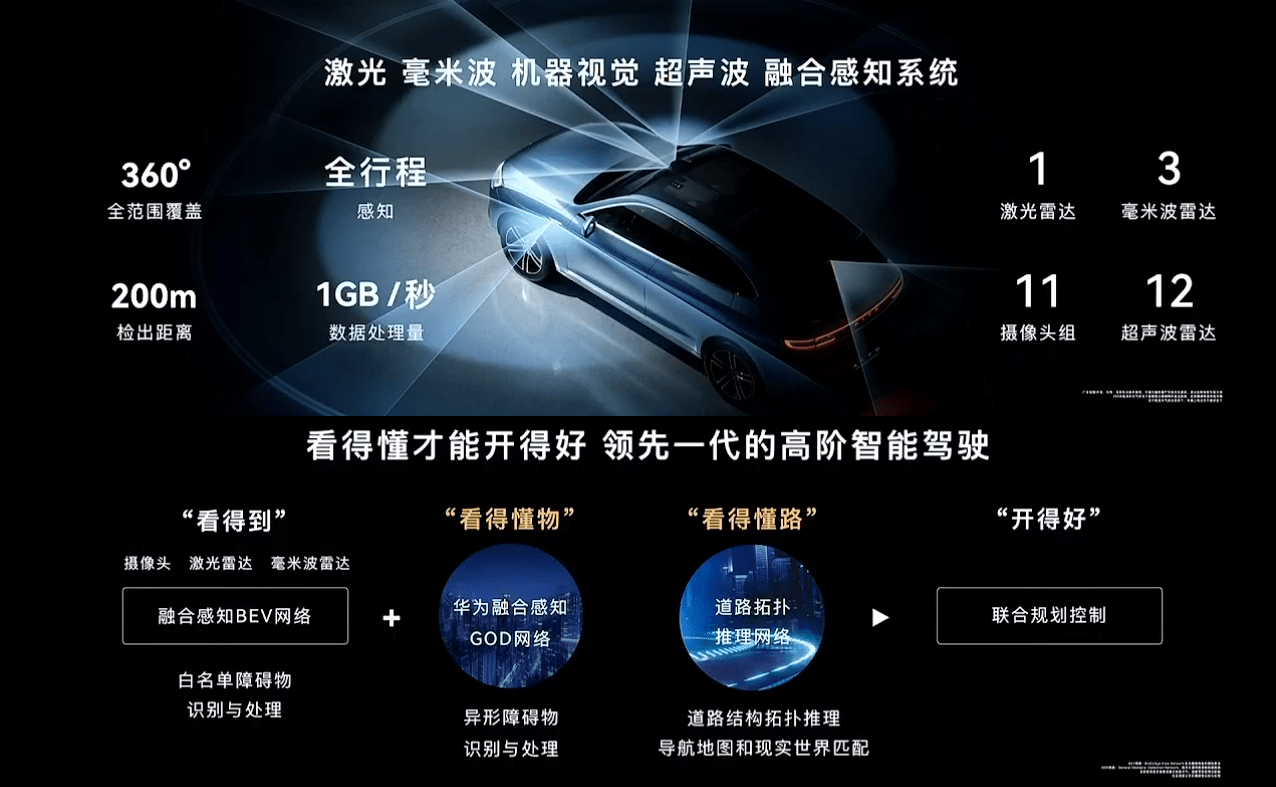 鸿蒙智行：现款问界M9可升级四激光雷达，老车主福音？插图5